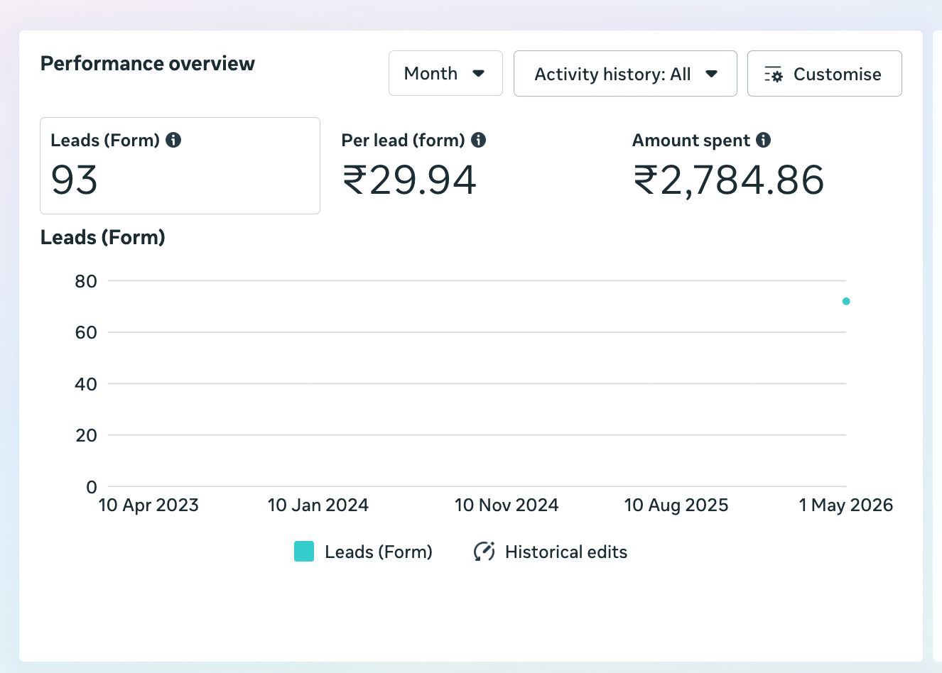 Conversion Tracking Dashboard