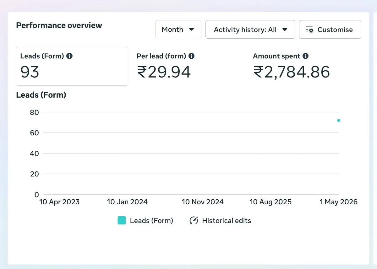 Conversion Tracking Dashboard