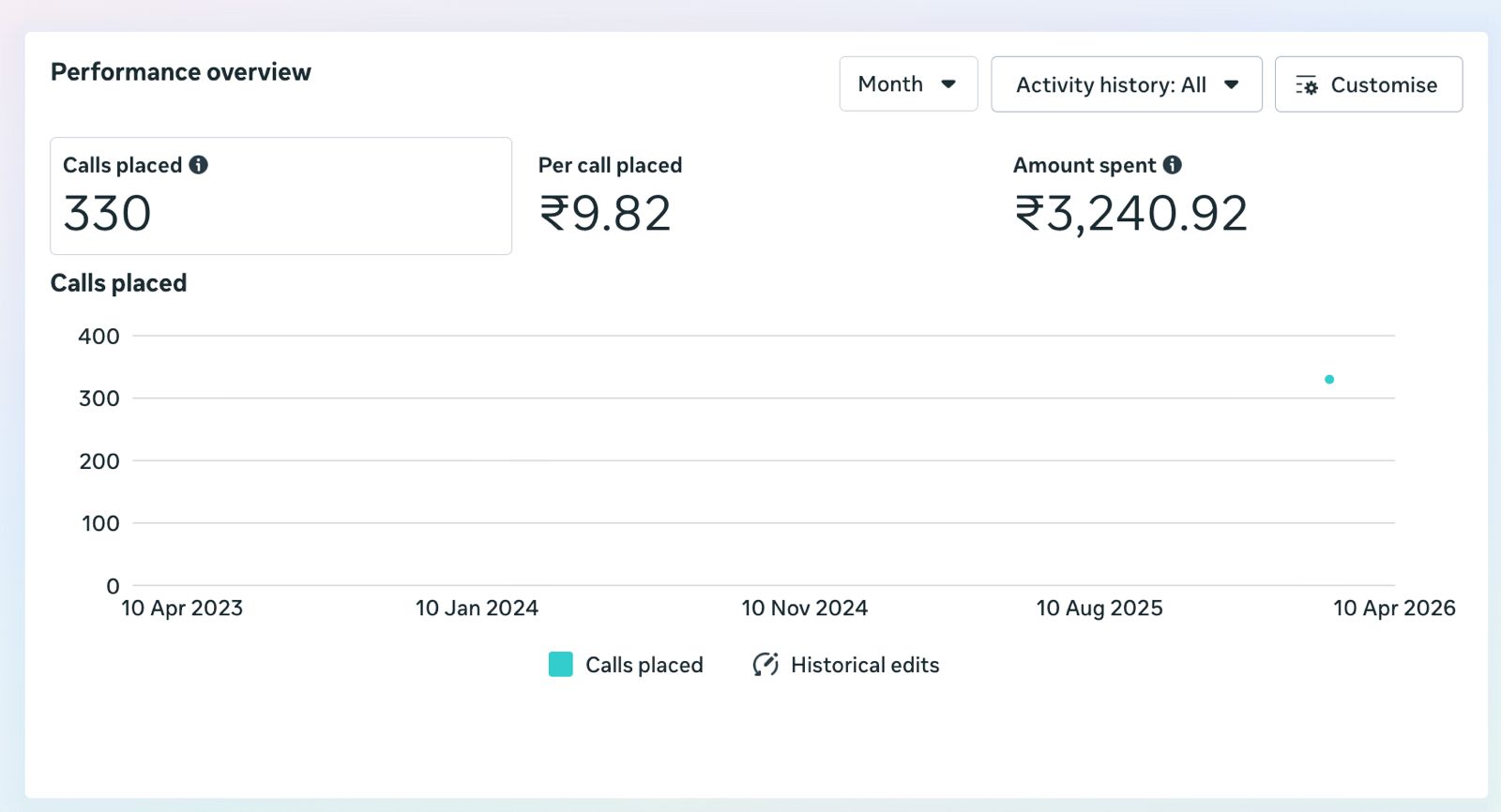 ROI Analysis