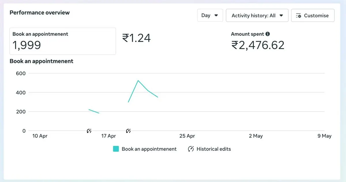 Budget Allocation Strategy