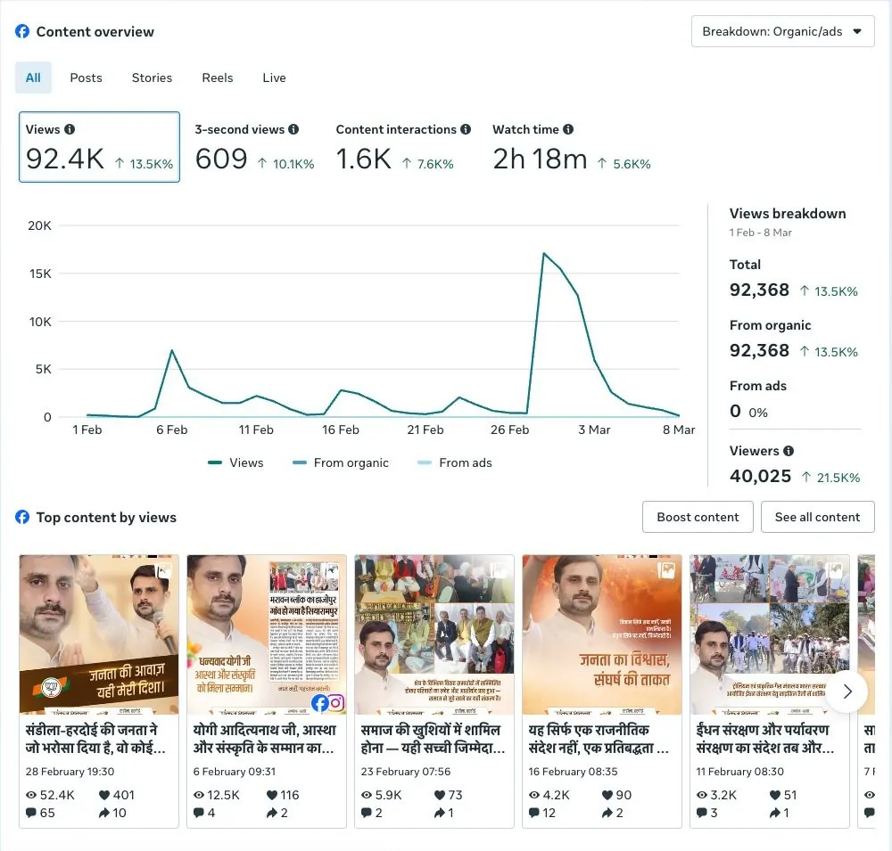 Campaign Summary Report